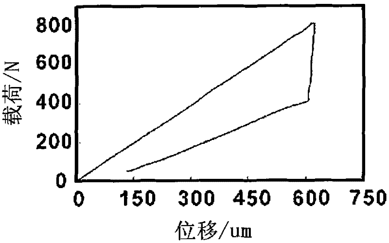 Bidirectional final motion test fixture and bidirectional final motion test method thereof