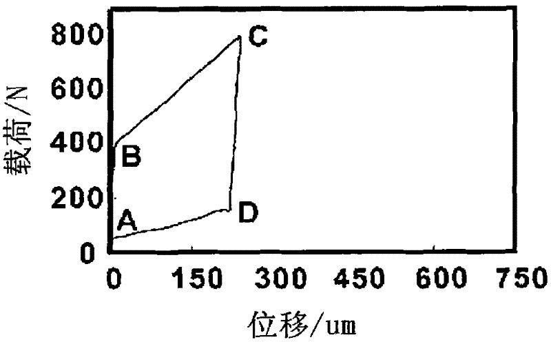 Bidirectional final motion test fixture and bidirectional final motion test method thereof