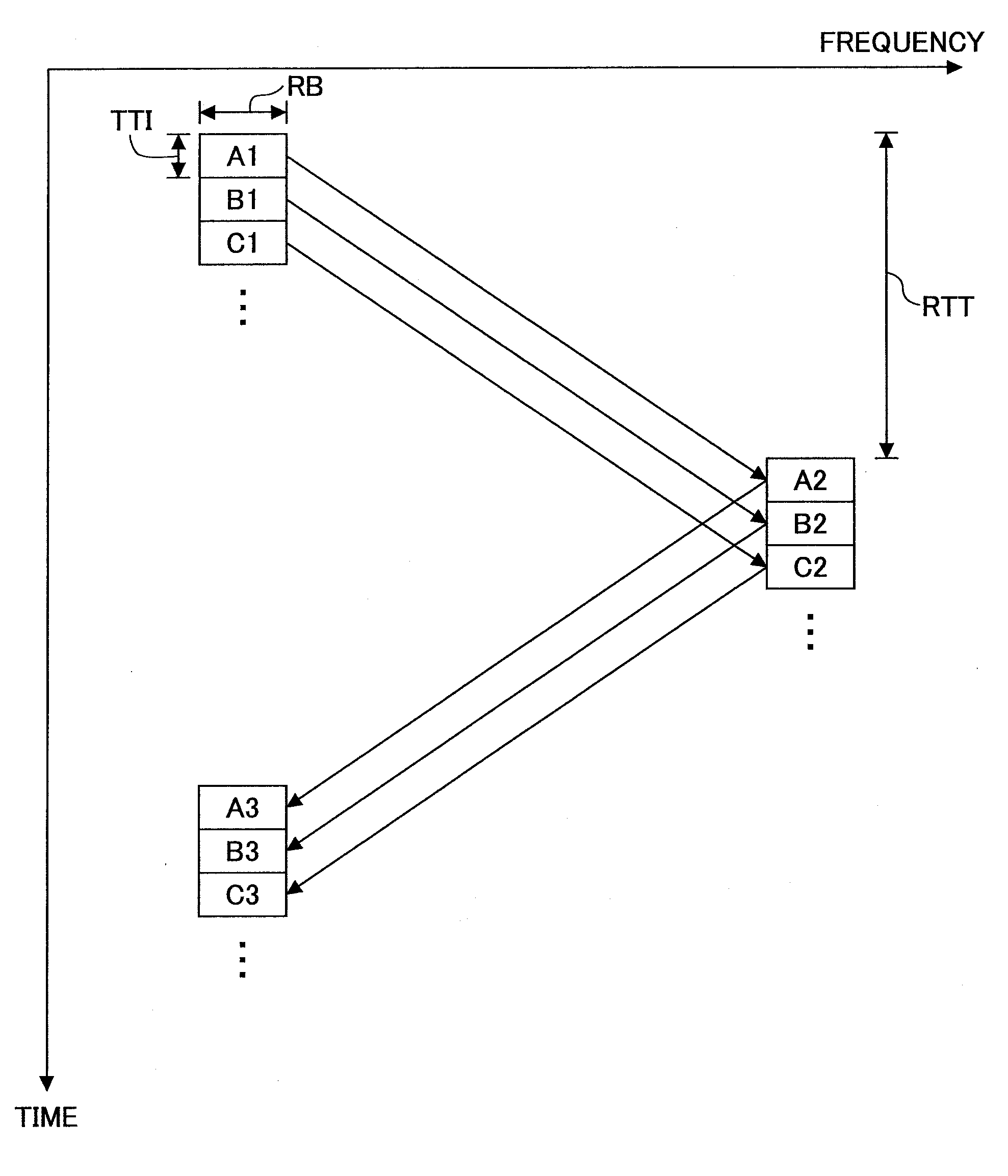 Base station apparatus and method in mobile communication system