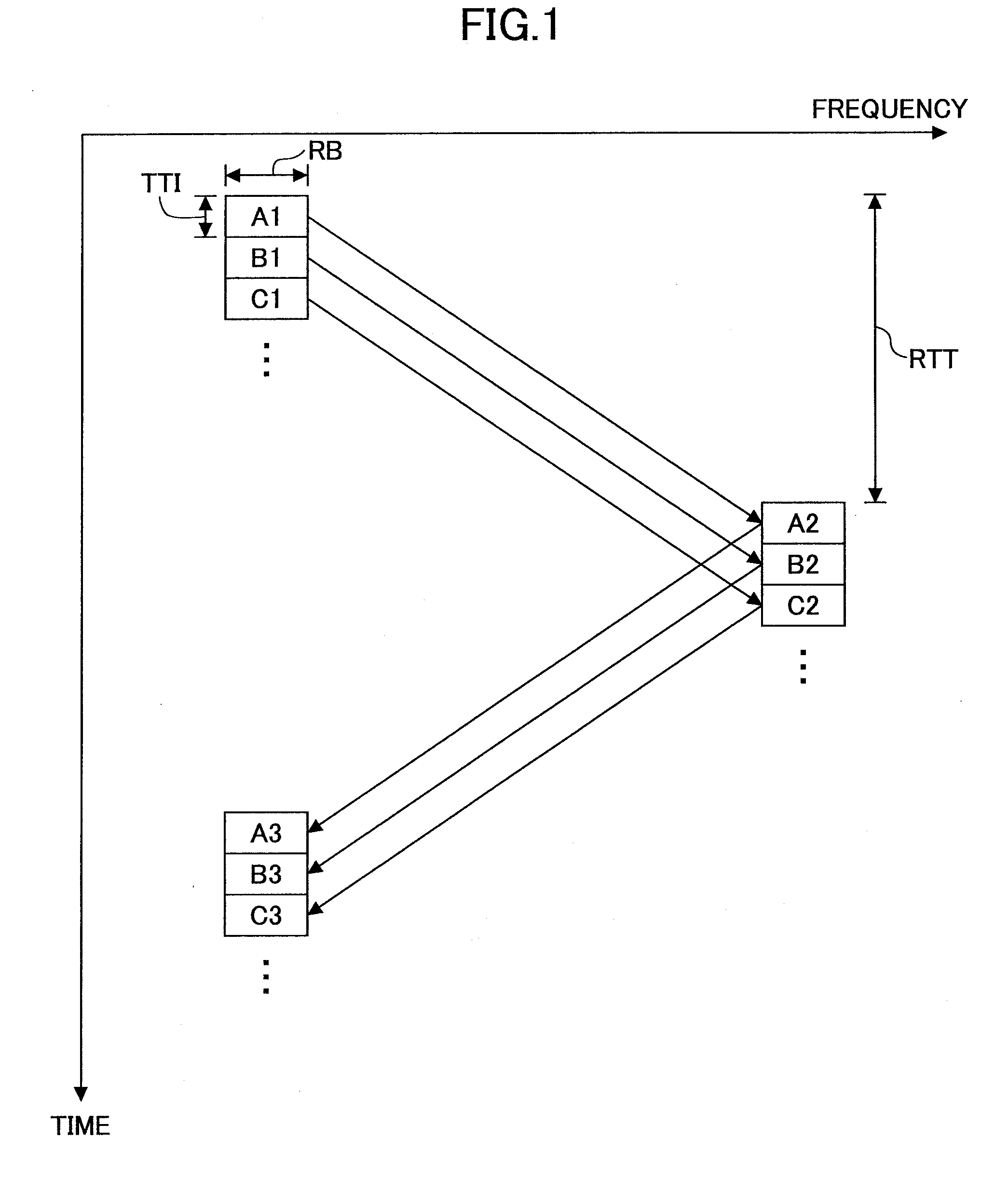 Base station apparatus and method in mobile communication system