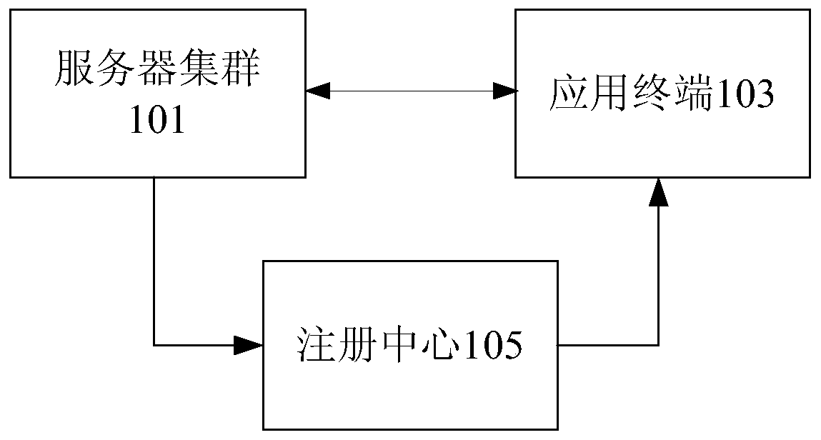 Cross-platform service method, device and system