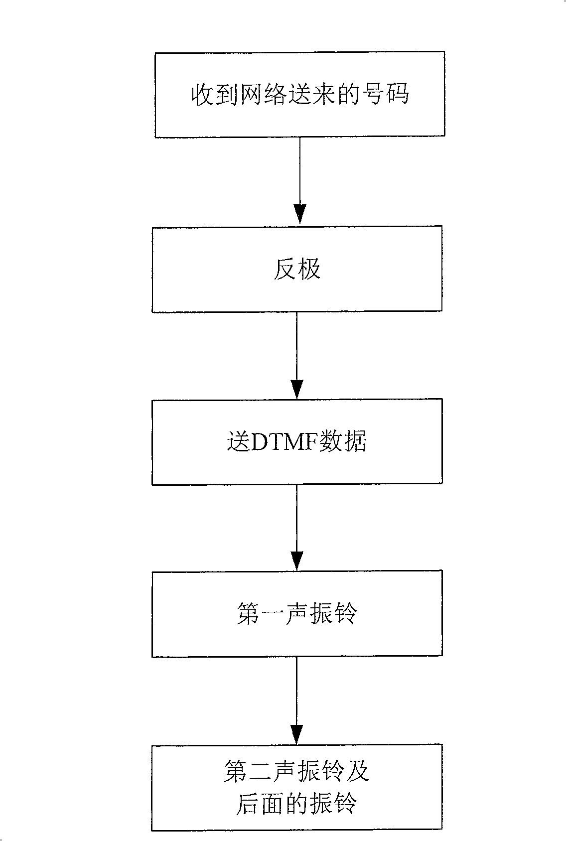 Wirelessaccess box fully-automatic compactible DTMF/FSK calling identity delivery method