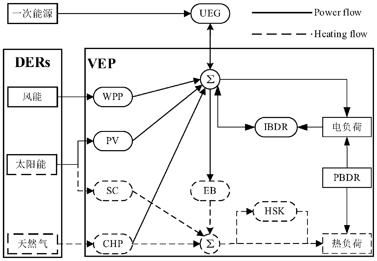 Random scheduling optimization method for electro-thermal coupling micro-energy station