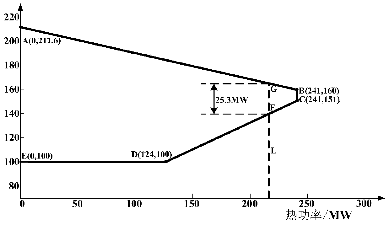 Random scheduling optimization method for electro-thermal coupling micro-energy station