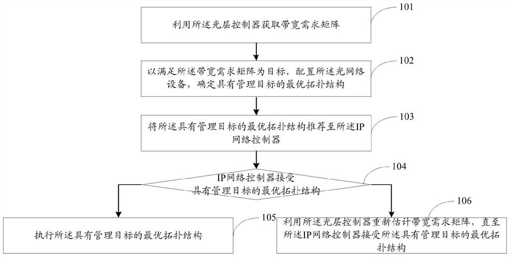 Virtual optical network reconfiguration method and system