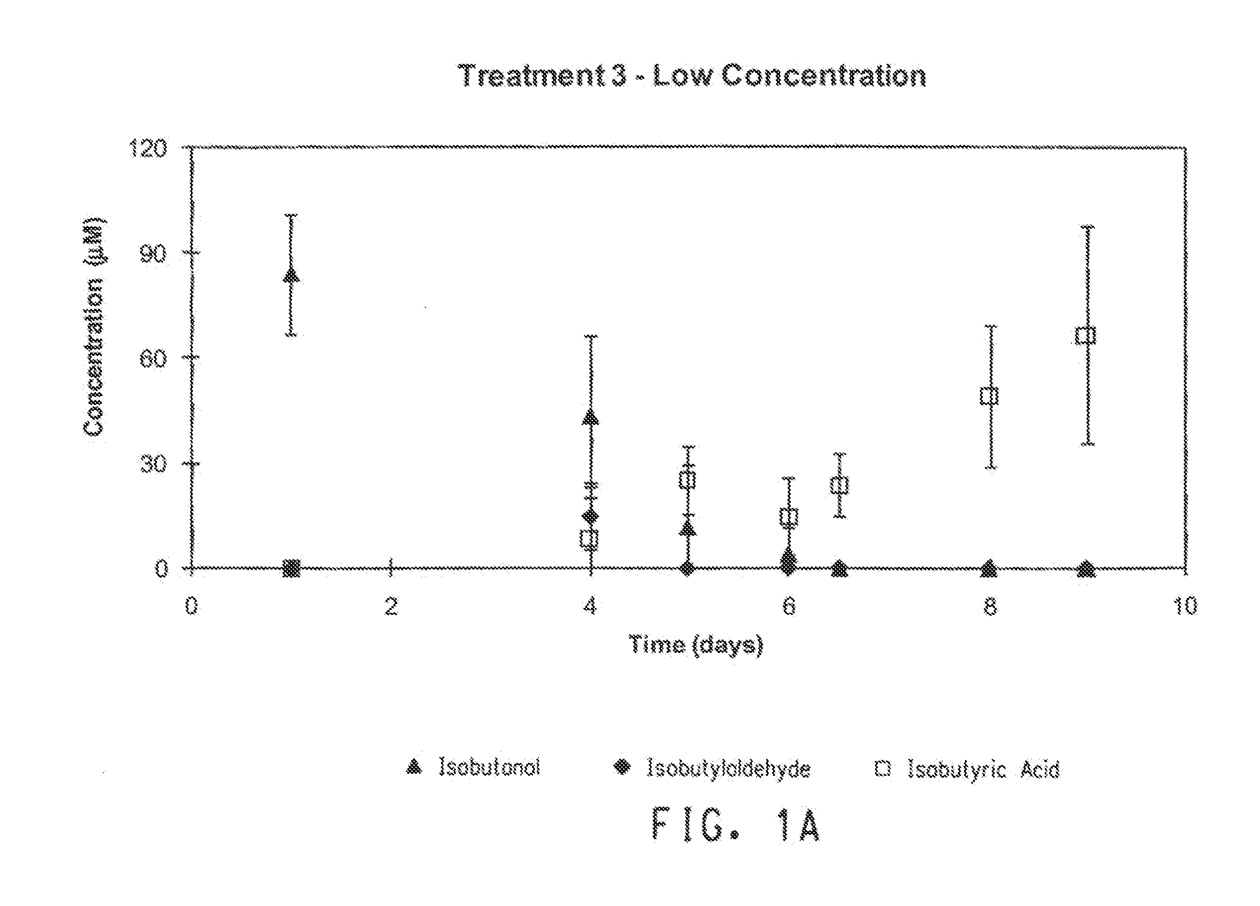 Biodegradation of renewable hydrocarbon fuel blends