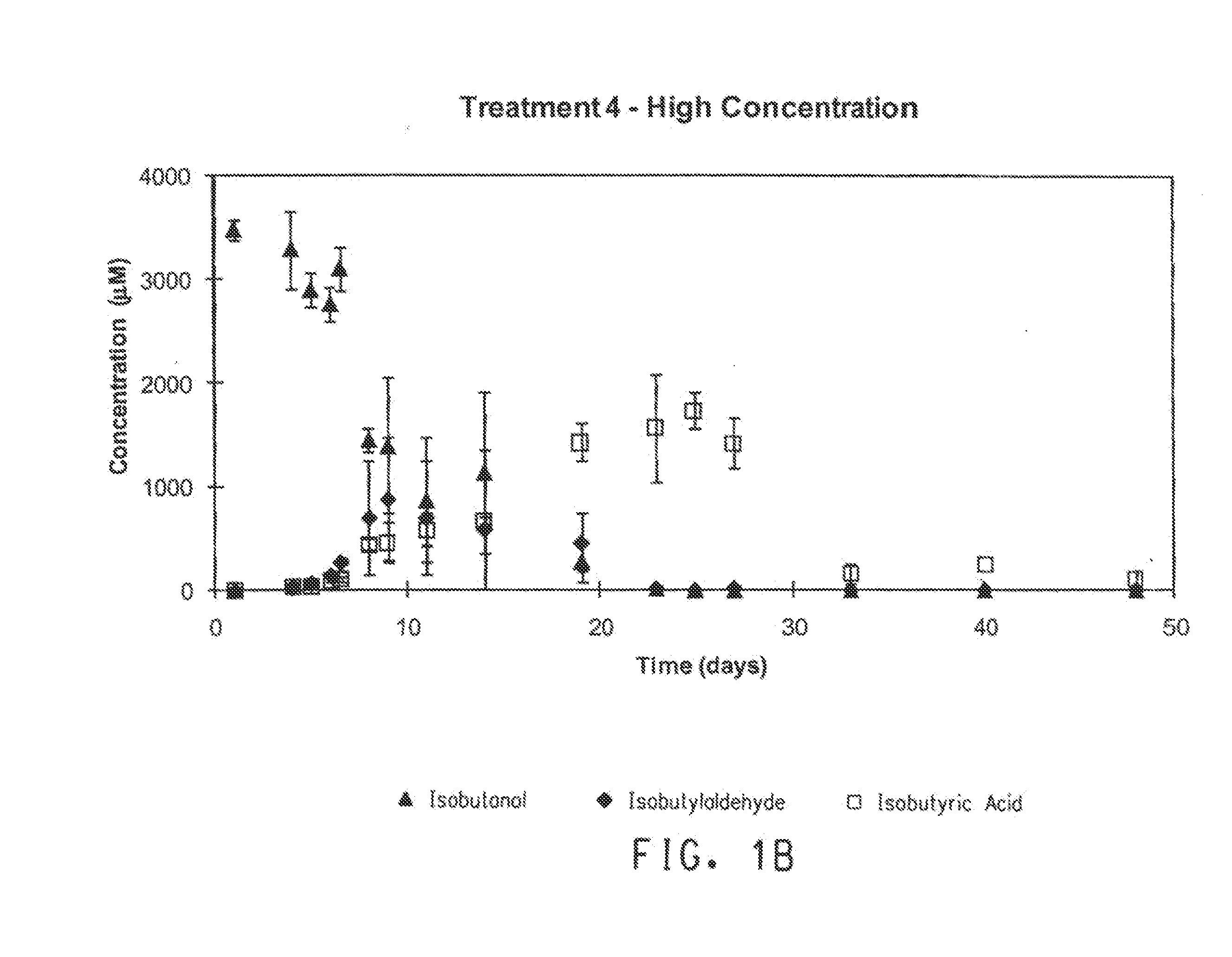 Biodegradation of renewable hydrocarbon fuel blends