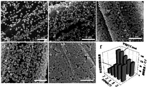 Nano-scale nickel phosphide/carbon cloth composite material as well as preparation method and application thereof to electric catalyst