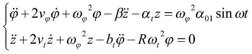 Variable parameter comprehensive stabilizing controller based on energy optimization