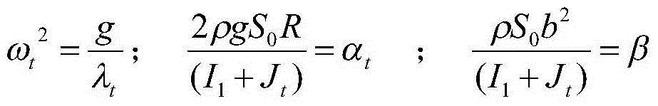 Variable parameter comprehensive stabilizing controller based on energy optimization