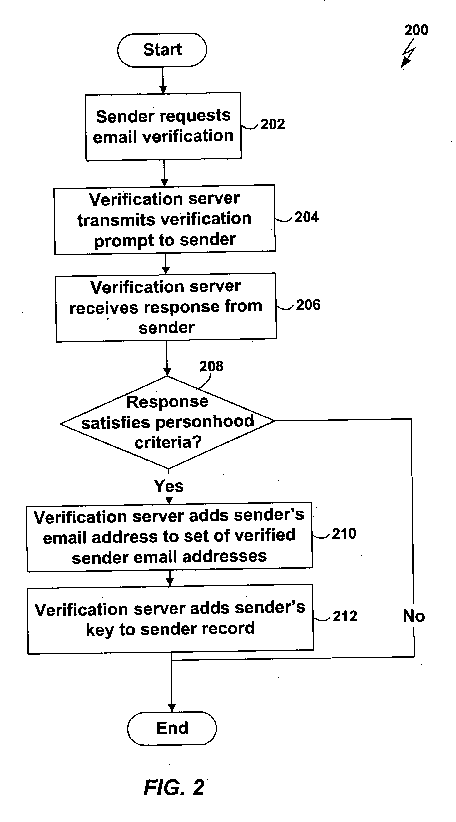 Controlling transmission of email