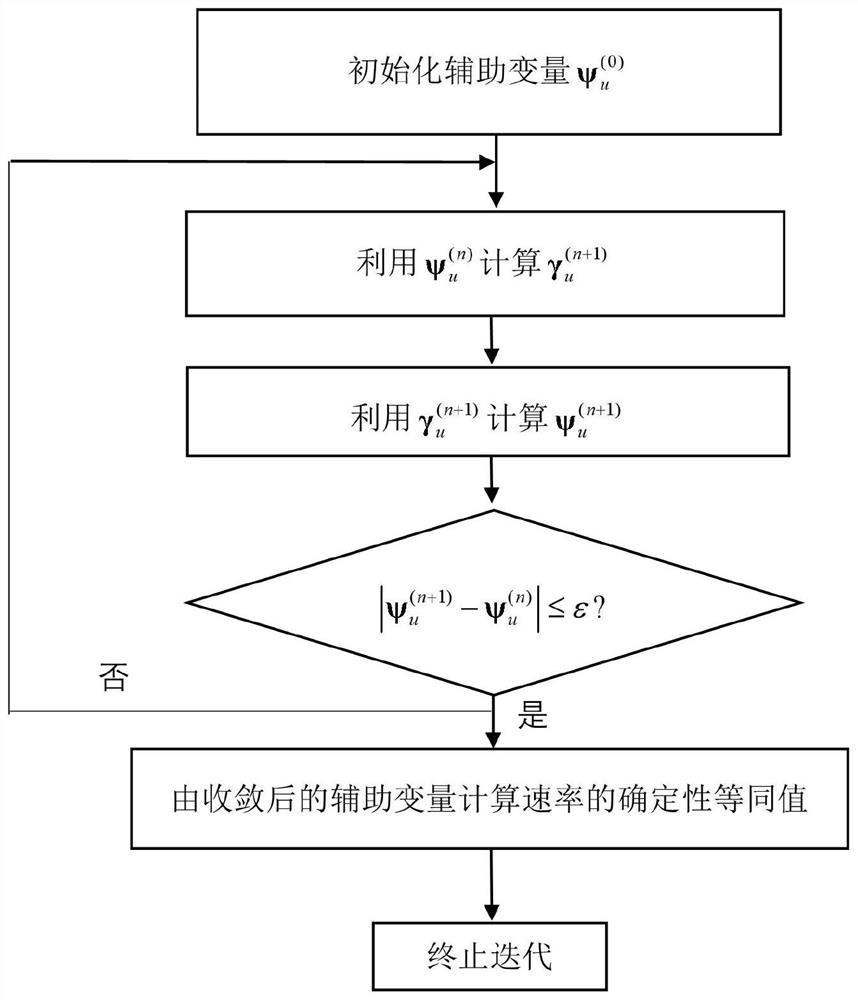 Online robust distributed multi-cell large-scale MIMO precoding method