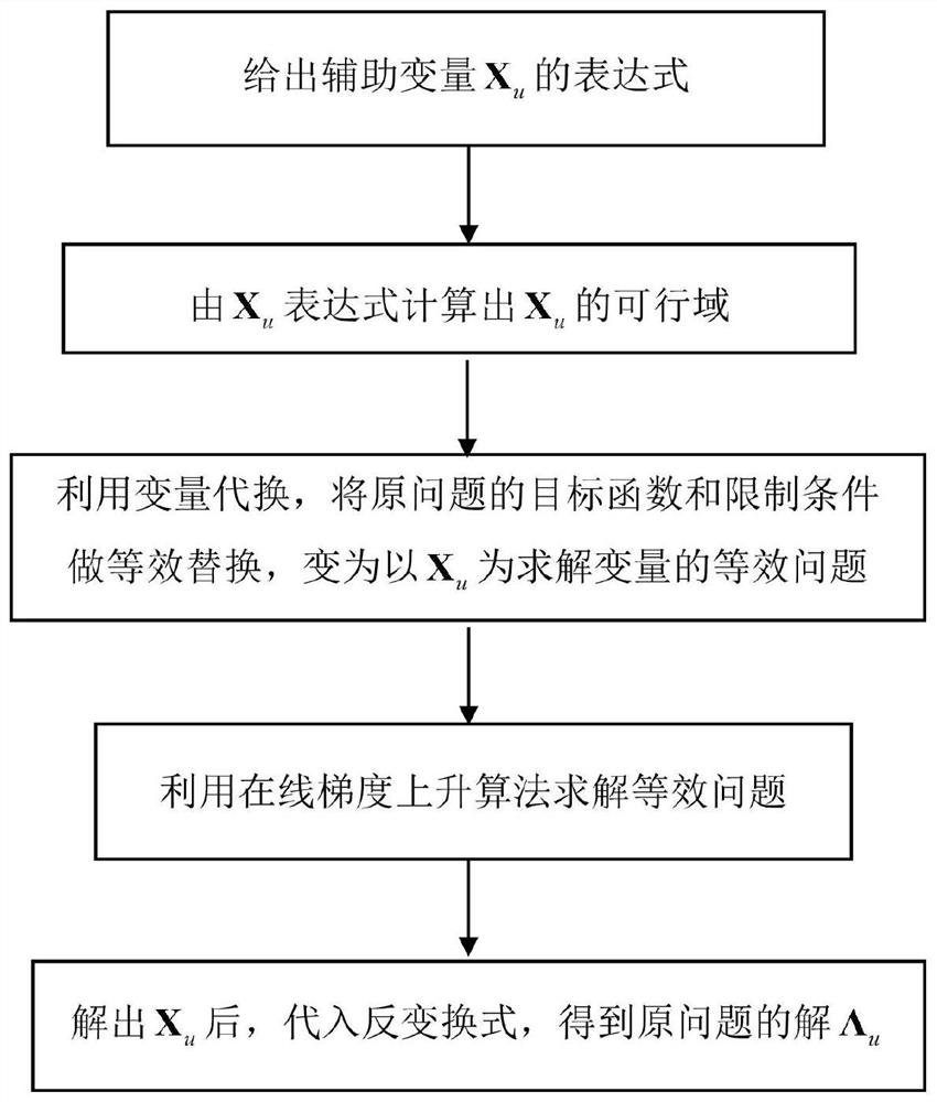 Online robust distributed multi-cell large-scale MIMO precoding method