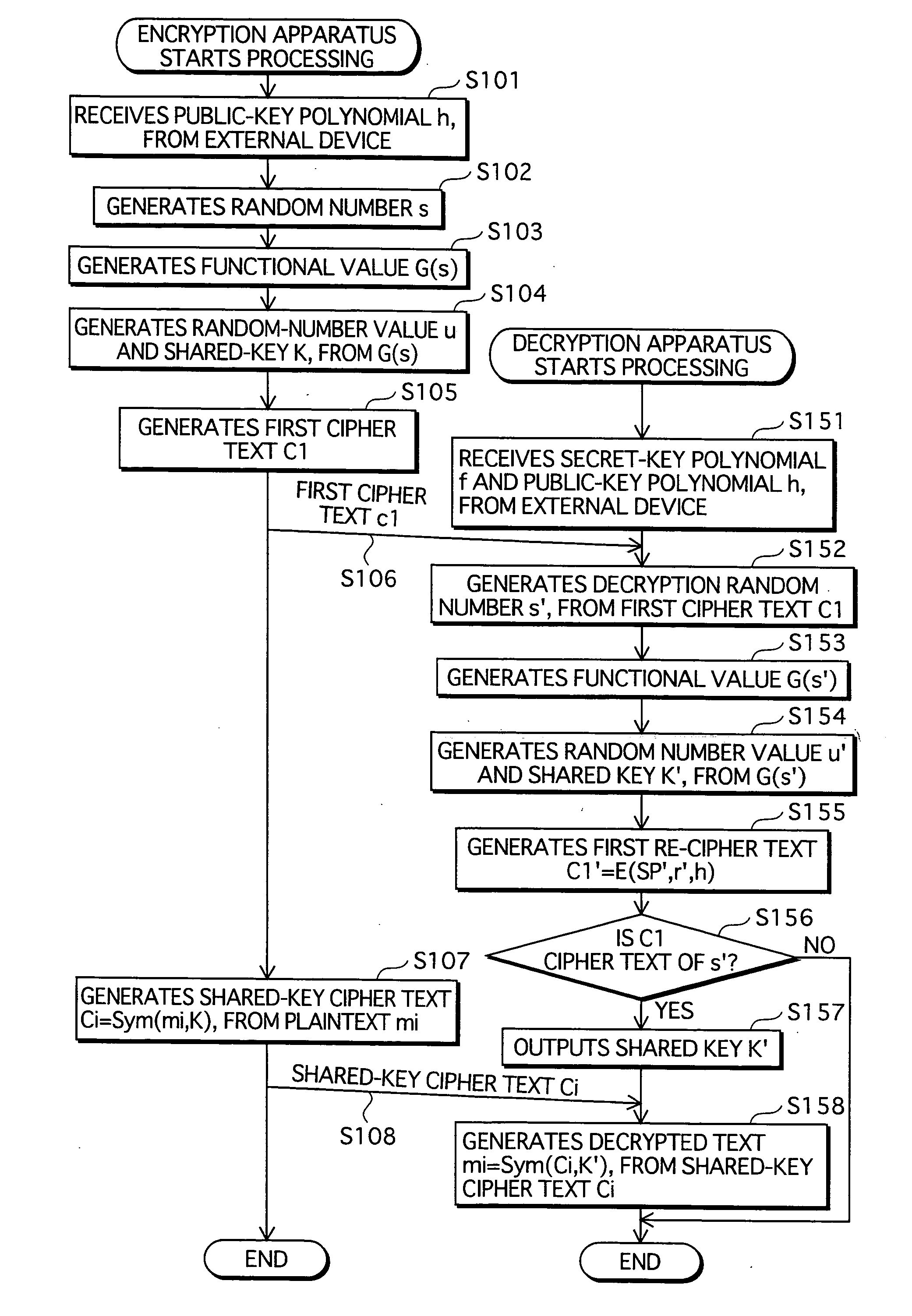 Key agreement system, shared-key generation apparatus, and shared-key recovery apparatus