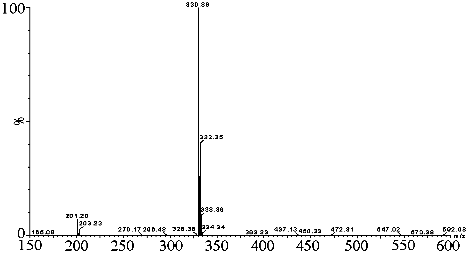 Preparation method of levo cloperastine fendizoate