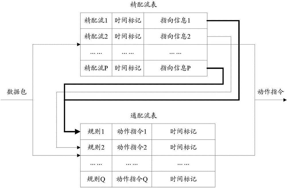 Data processing method and apparatus