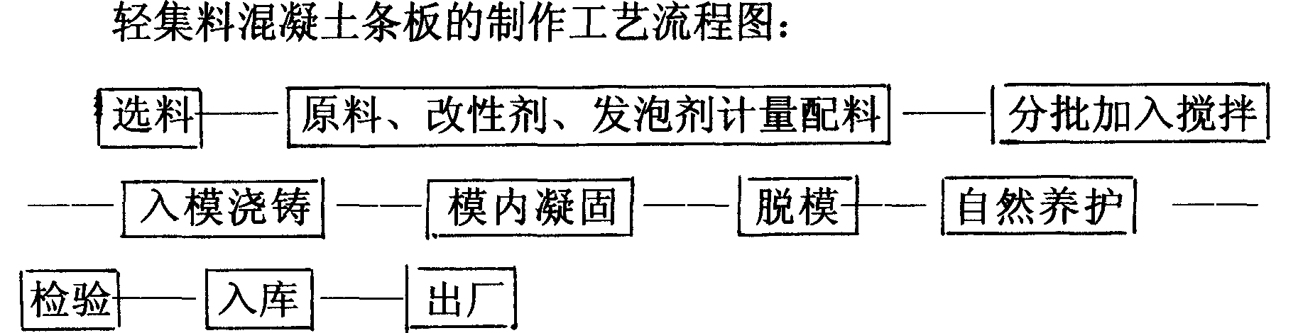 Process for producing light aggregate concrete plate