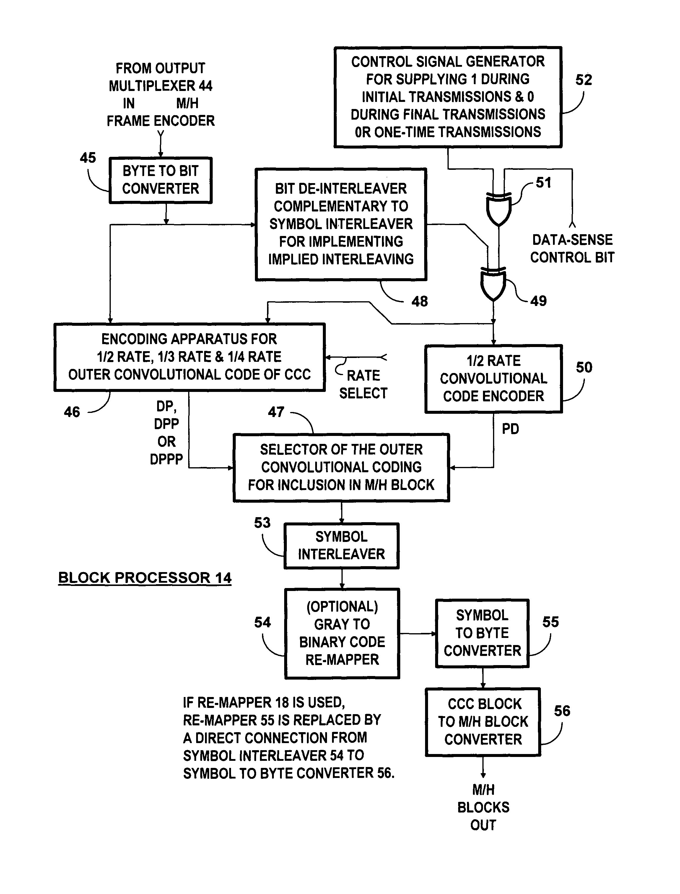 Burst-error correction methods and apparatuses for wireless digital communications systems