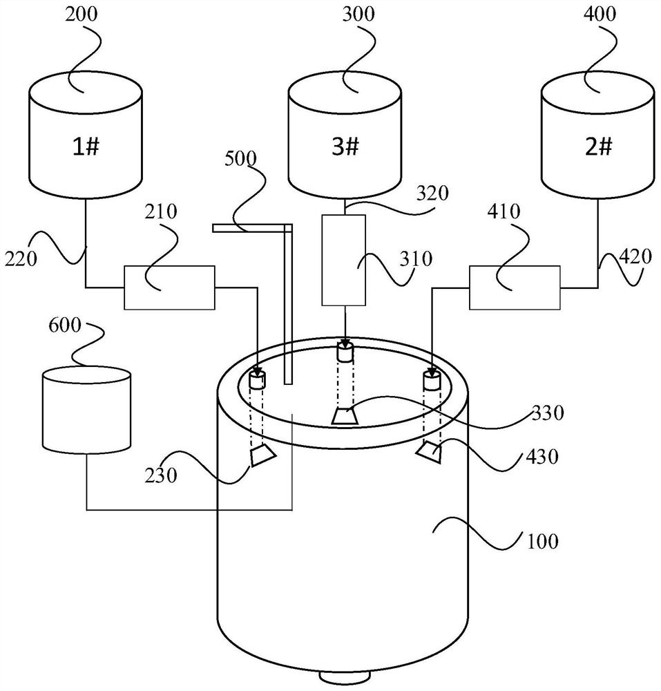 Method for preparing ternary precursor and reaction device