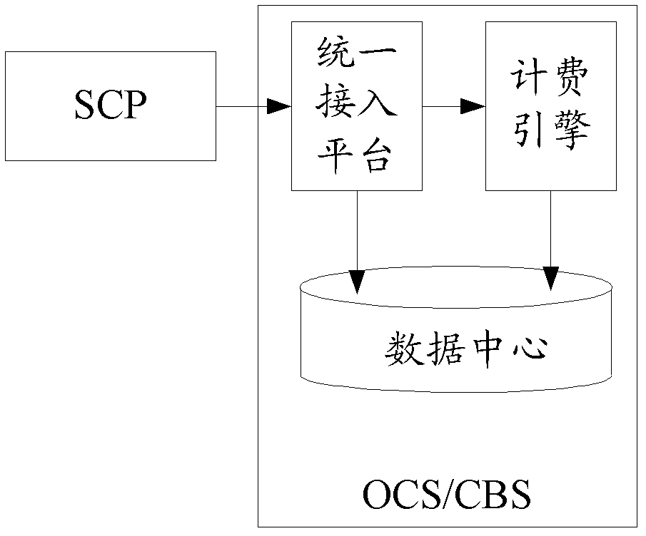 Online updating processing method as well as related device and system