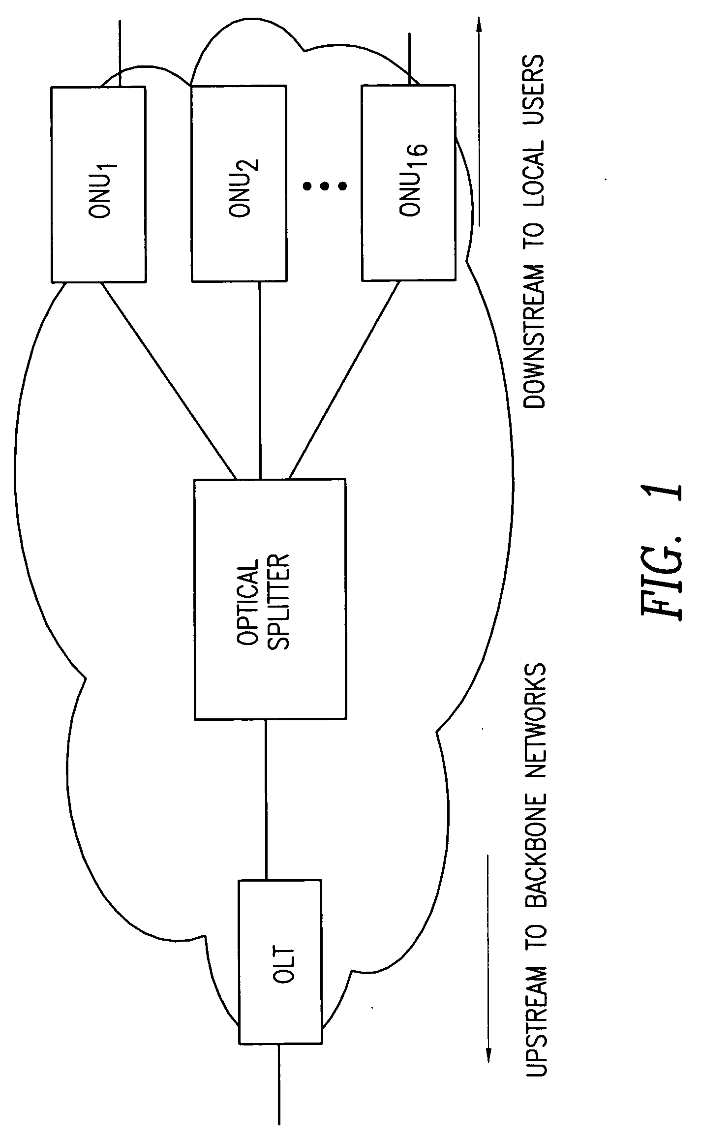 Dynamic bandwidth allocation and service differentiation for broadband passive optical networks