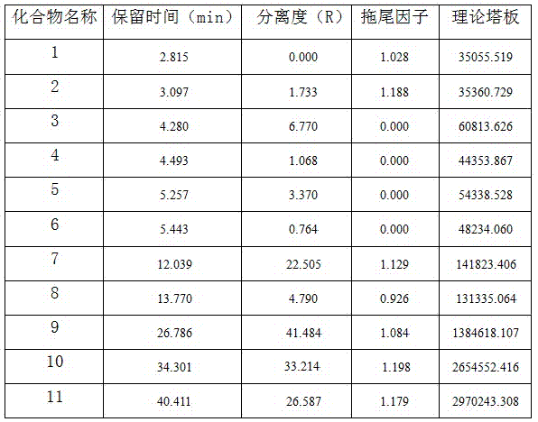 High-efficiency liquid phase analysis method of diethylphosphonoacetic acid