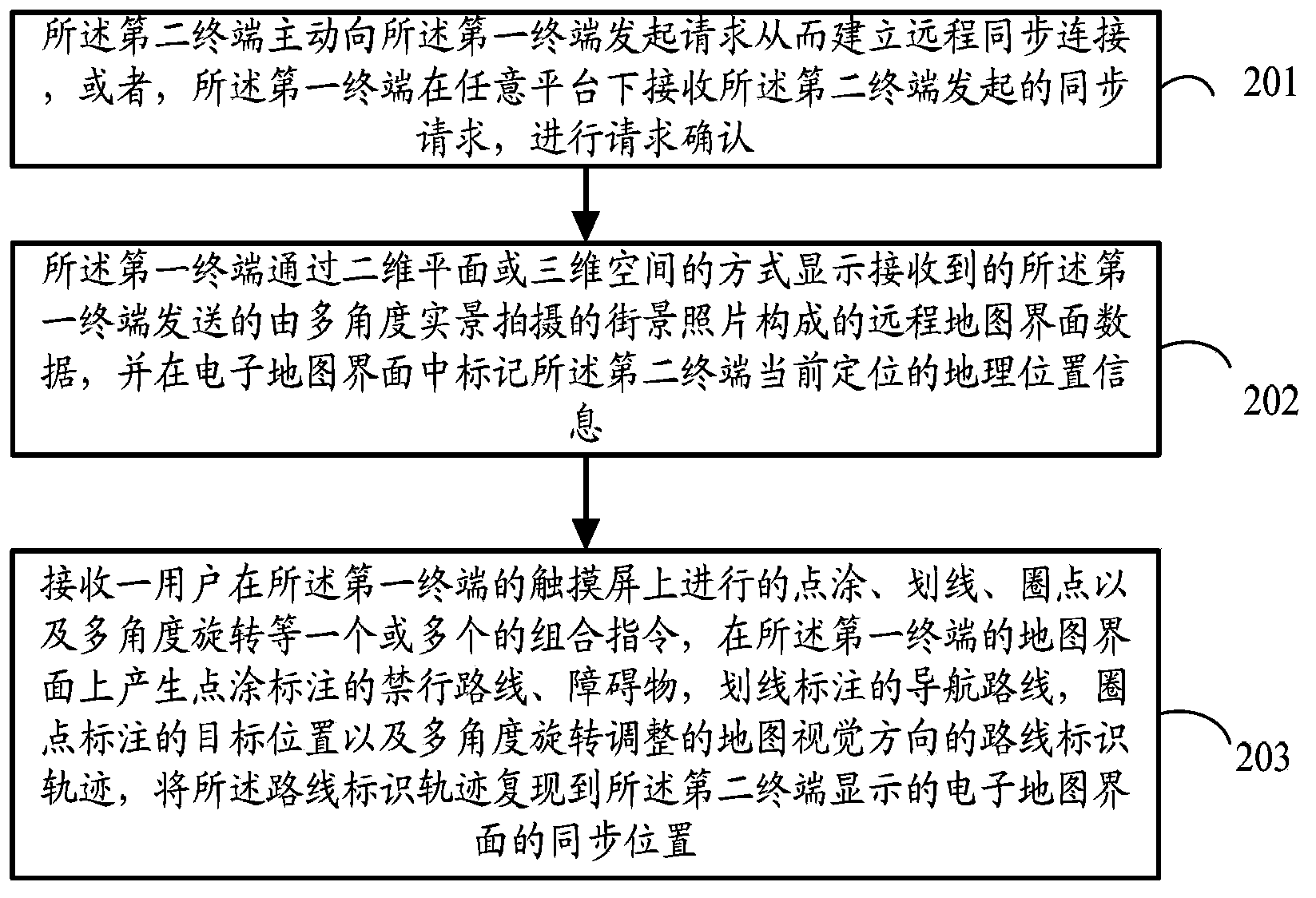 Electronic map route guiding method and system