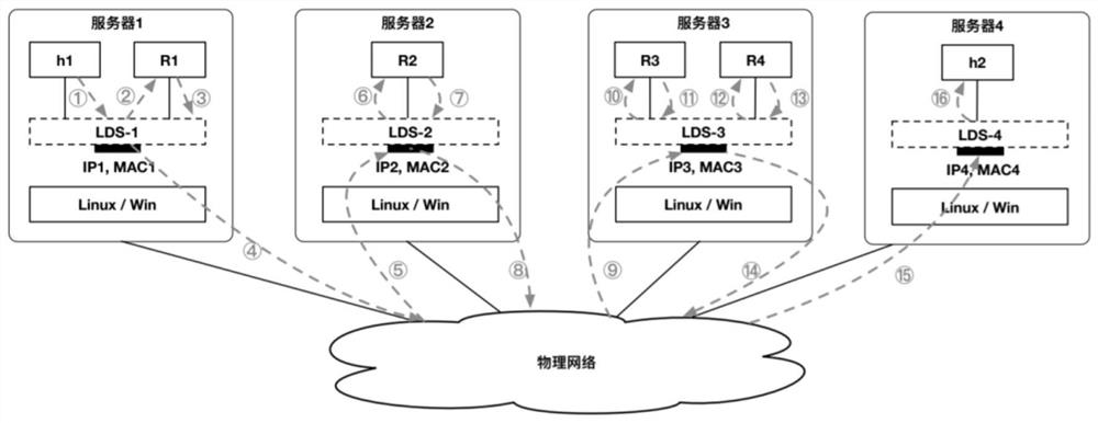 Methods for packaging, unpackaging and transmitting as well as system for transmitting virtual traffic based on artificial network