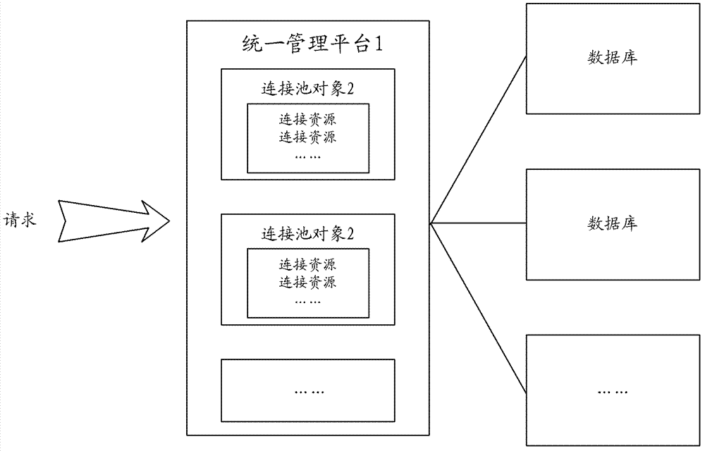 Management method and management system of database connection