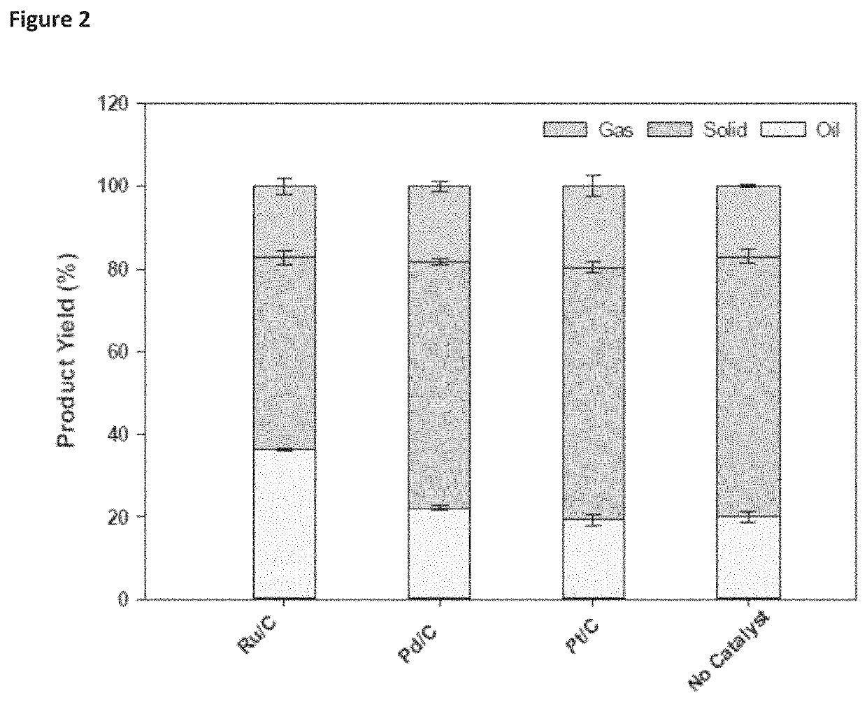 Lignin valorization in ionic liquids and deep eutectic solvent via catalysis and biocatalysis