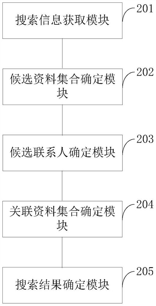 Search result generation method and device