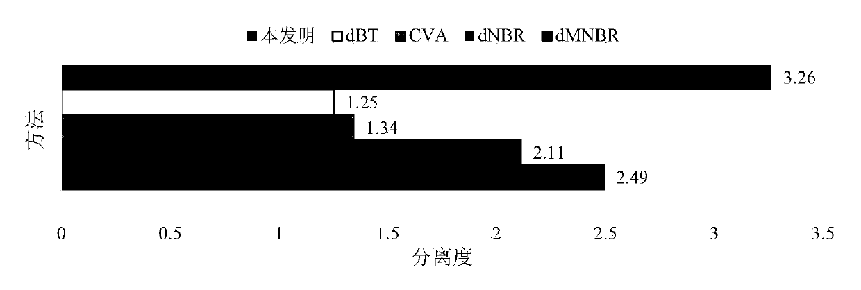 Burned area detection method based on short-wave infrared and thermal infrared data feature fusion