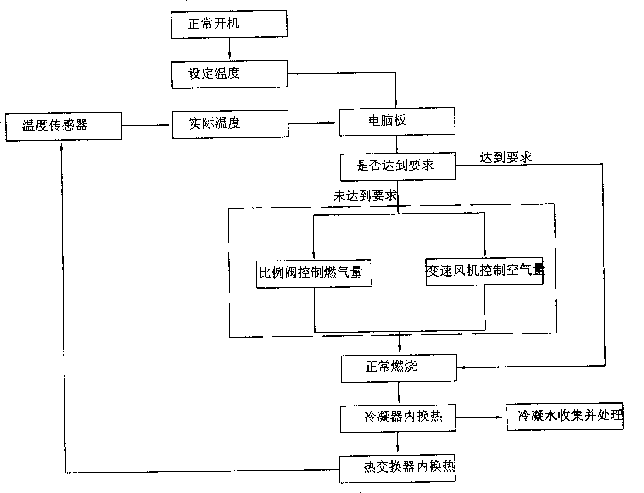 Condensing type constant temperature gas water heater