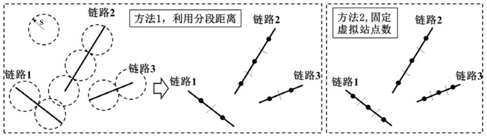 Spatial interpolation method suitable for microwave link monitoring network