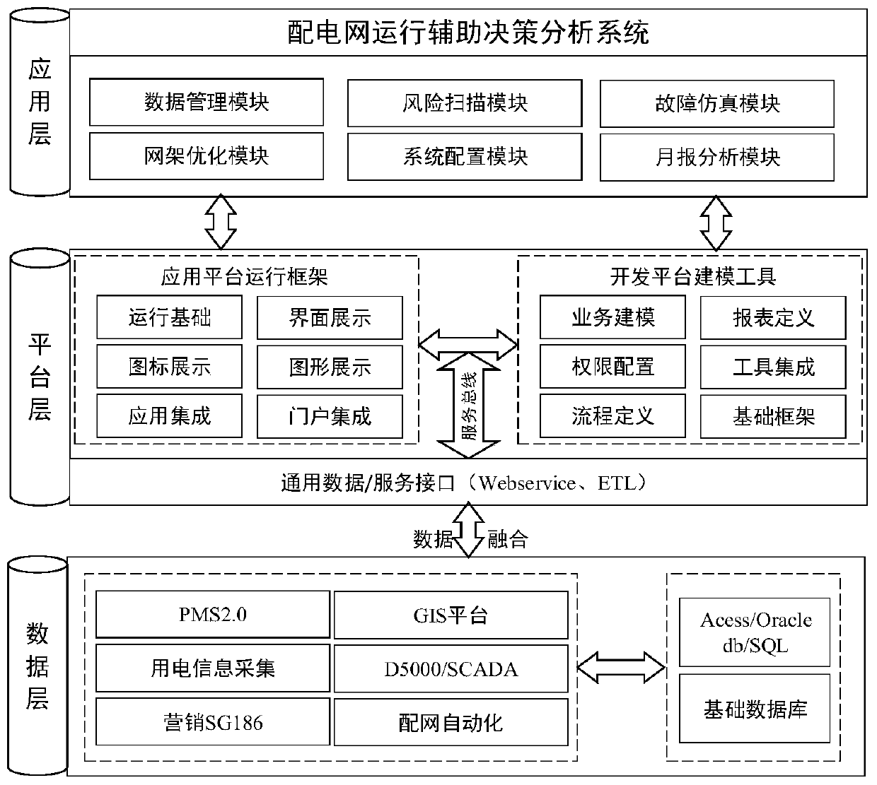 A power distribution network operation aid decision analysis system and an application method thereof