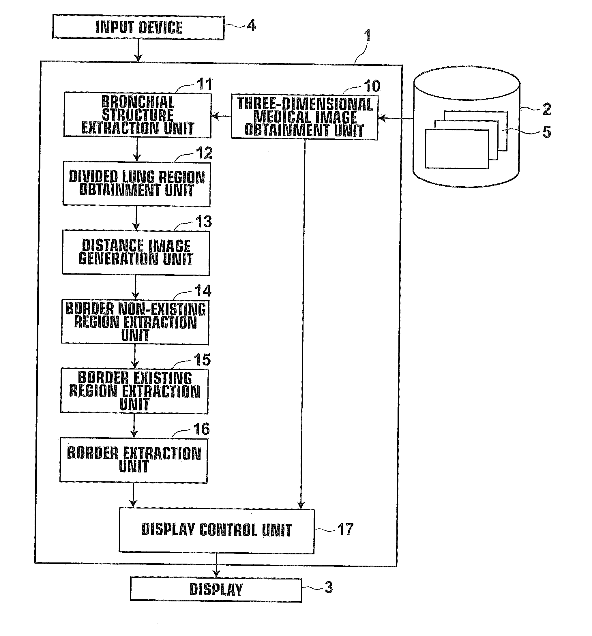 Region extraction apparatus, method and program