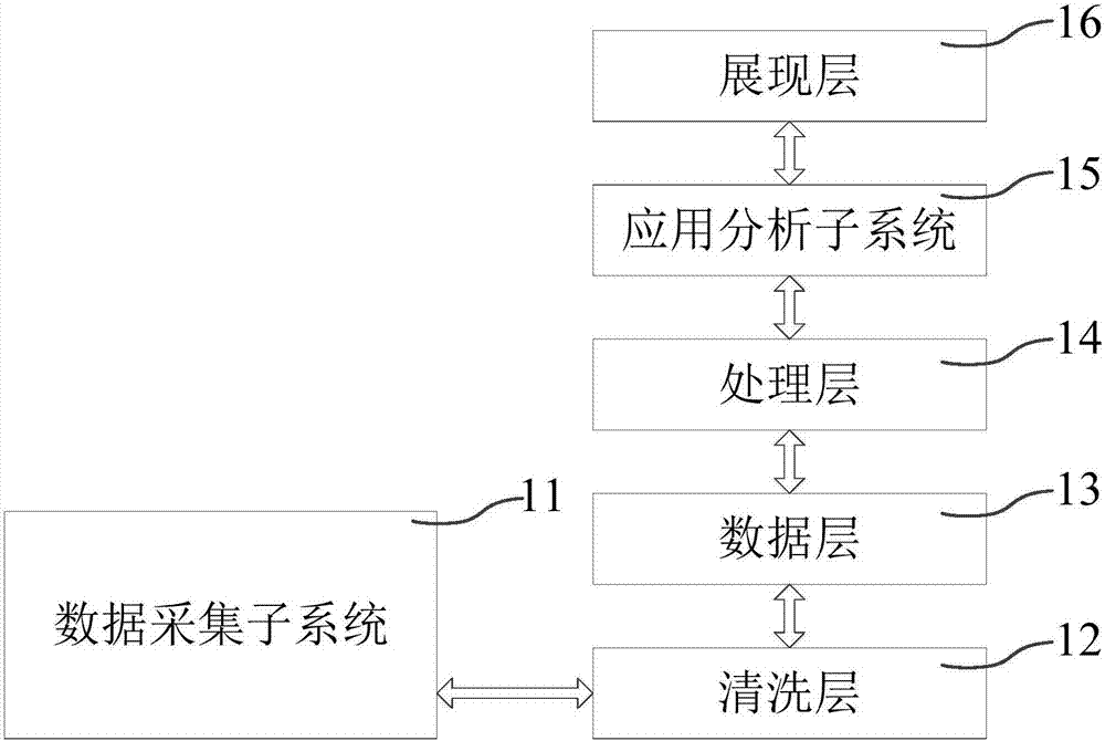 Publication issuing analysis system and method