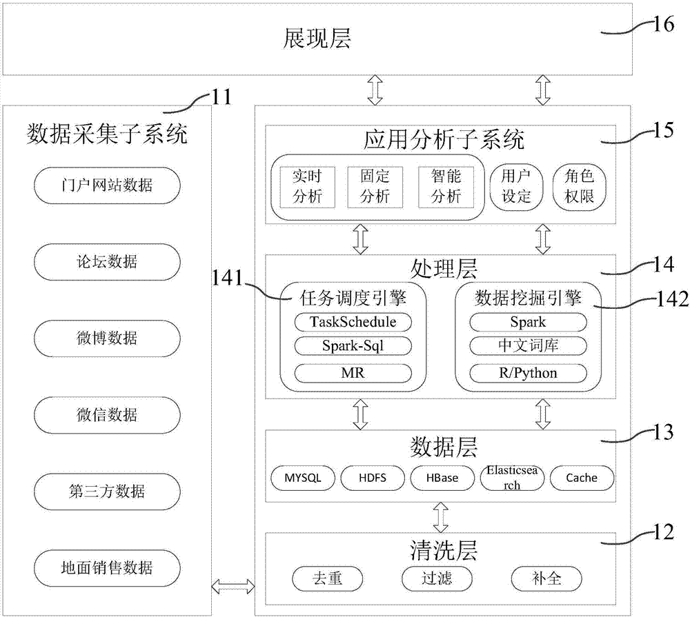 Publication issuing analysis system and method