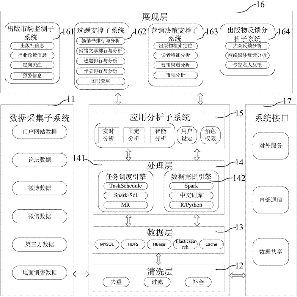 Publication issuing analysis system and method