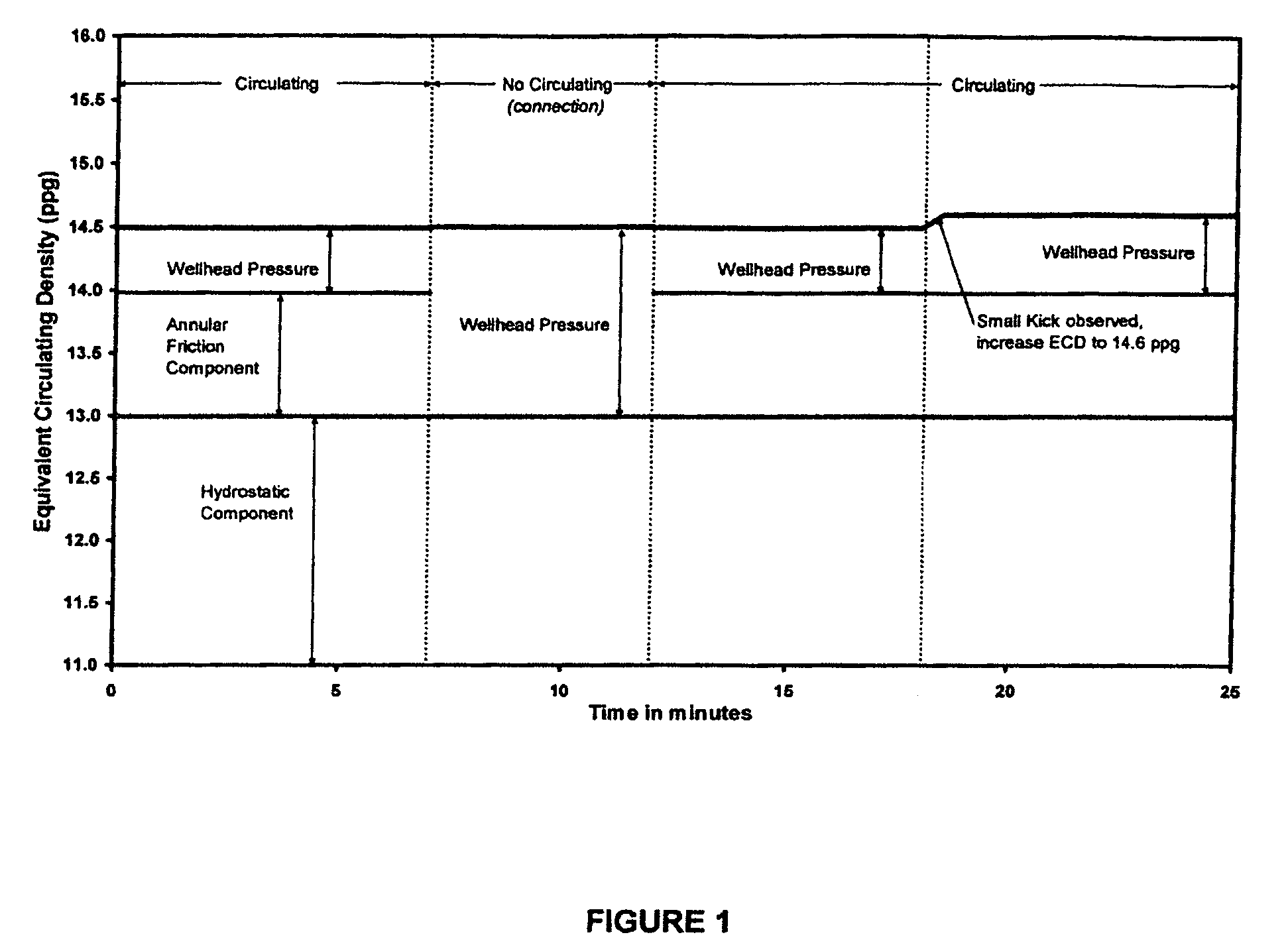 Method of dynamically controlling open hole pressure in a wellbore using wellhead pressure control