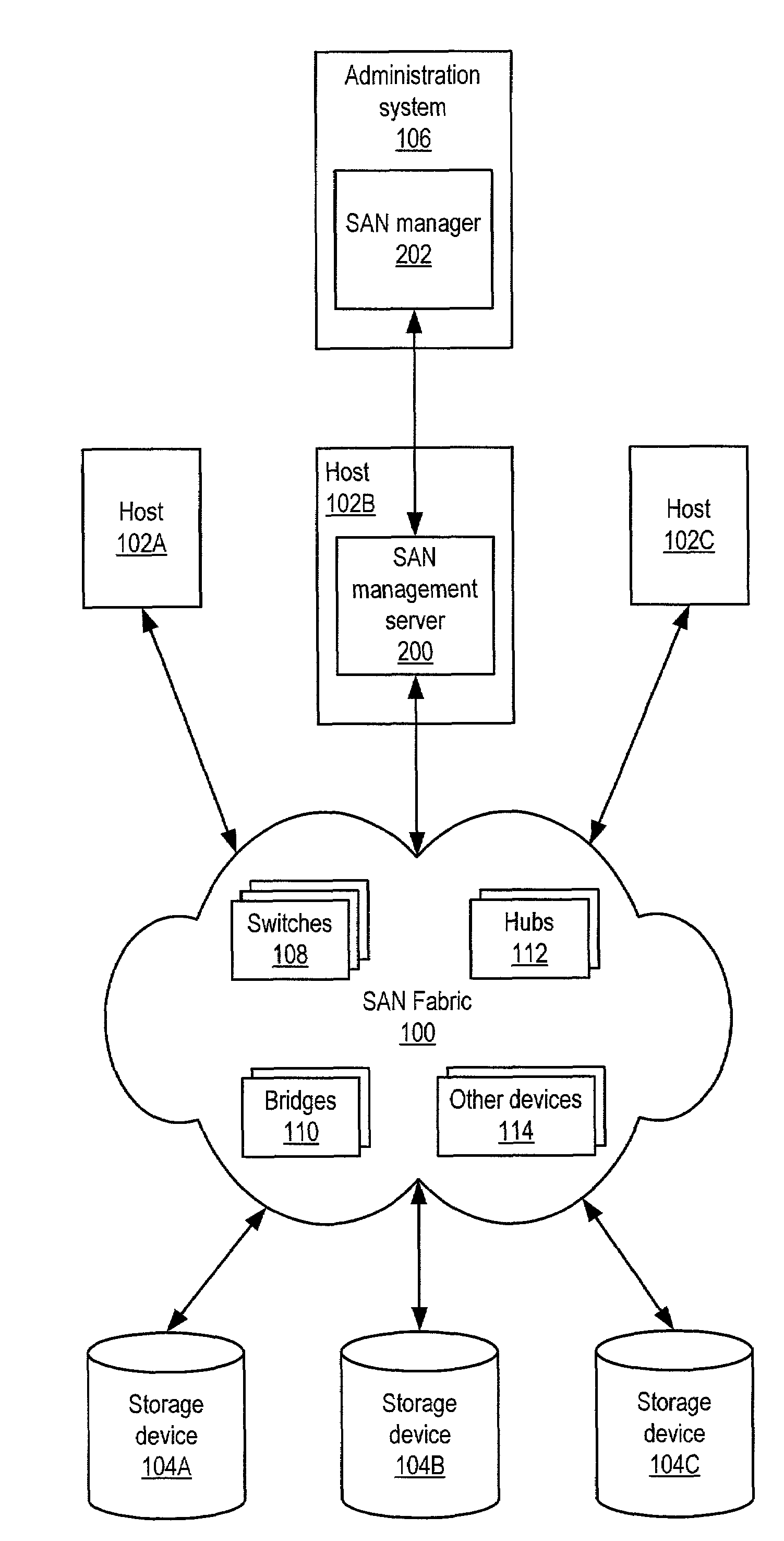 Mapping discovered devices to SAN-manageable objects using configurable rules