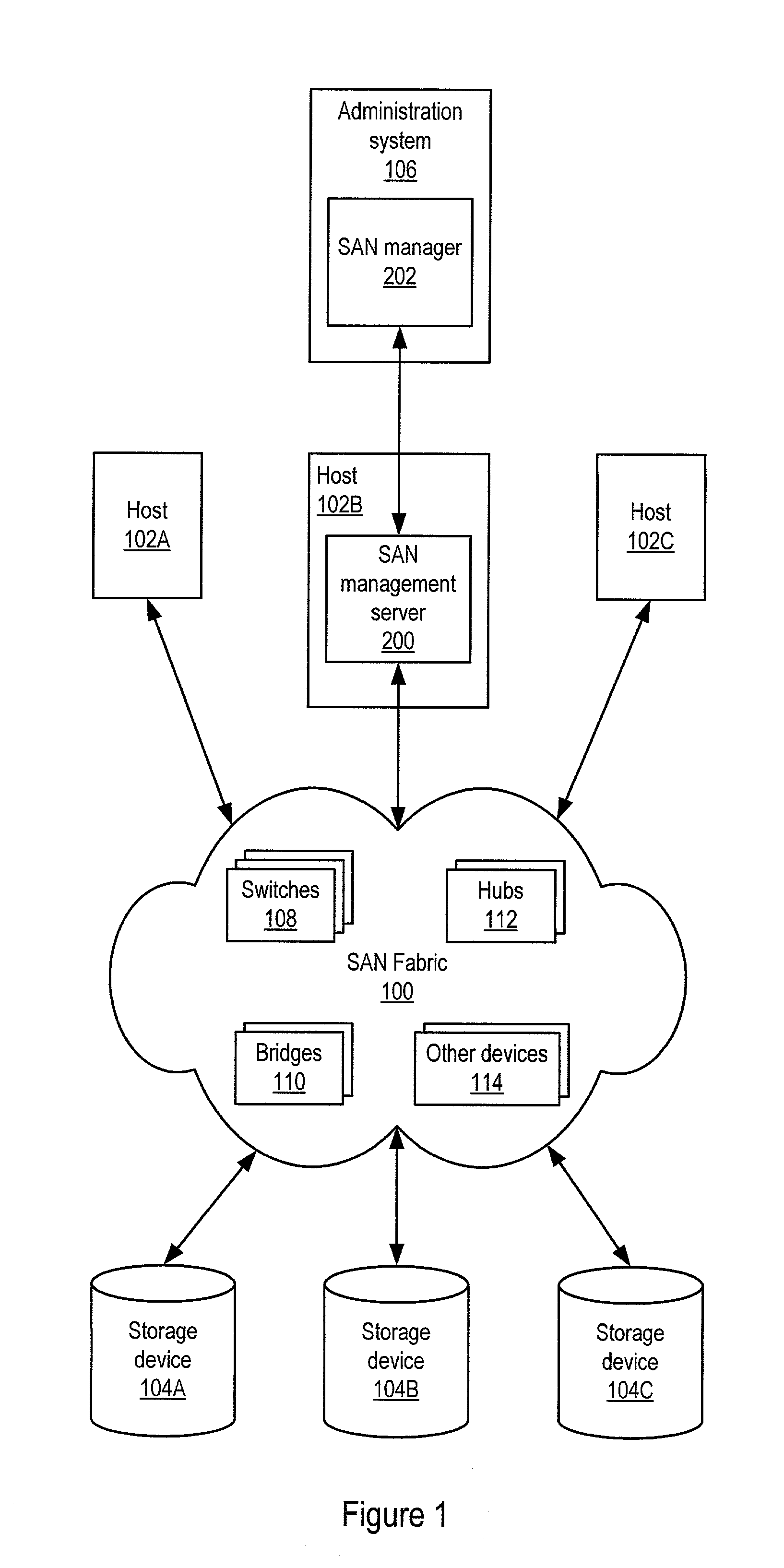 Mapping discovered devices to SAN-manageable objects using configurable rules