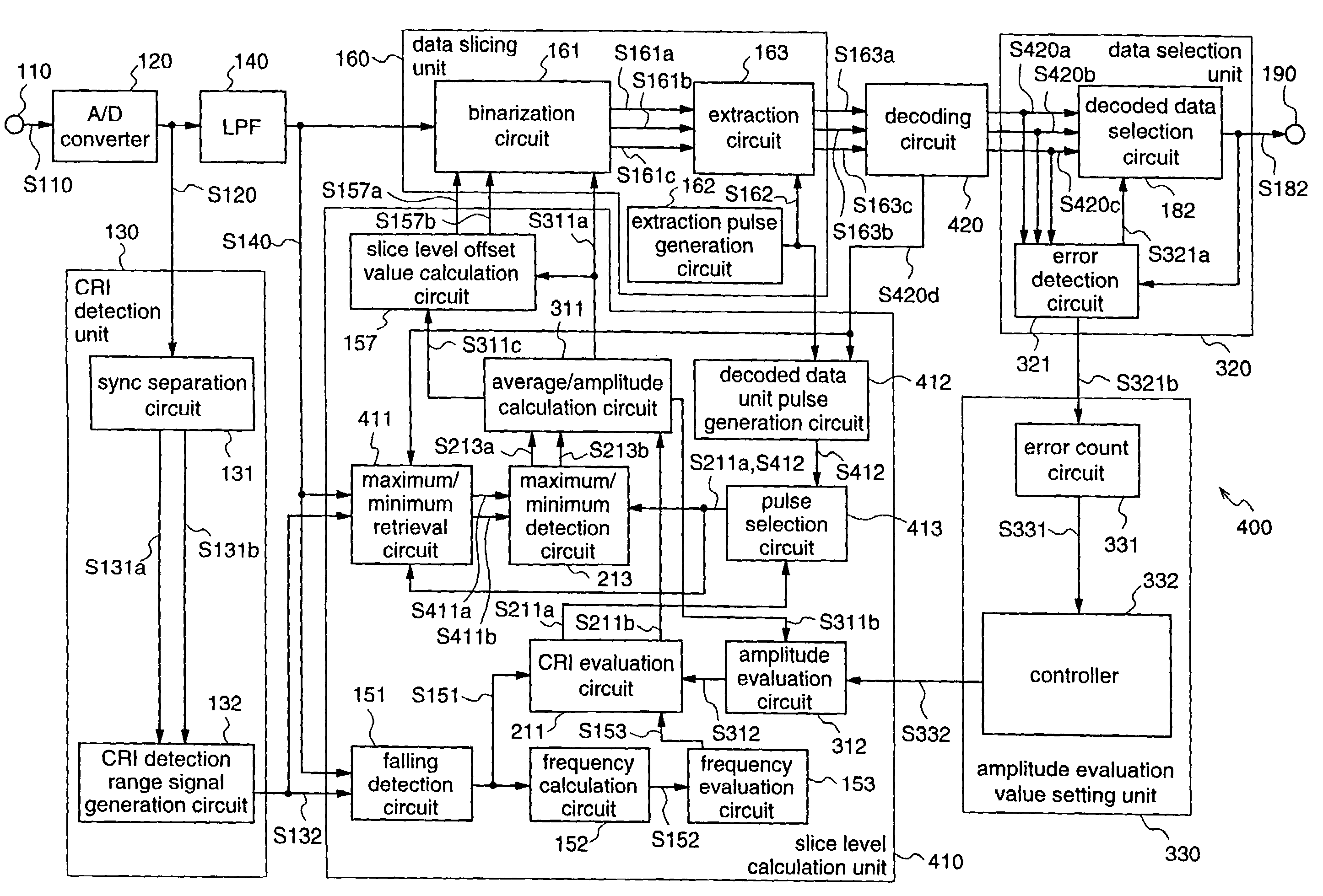 Data slicer, data slicing method, and amplitude evaluation value setting method