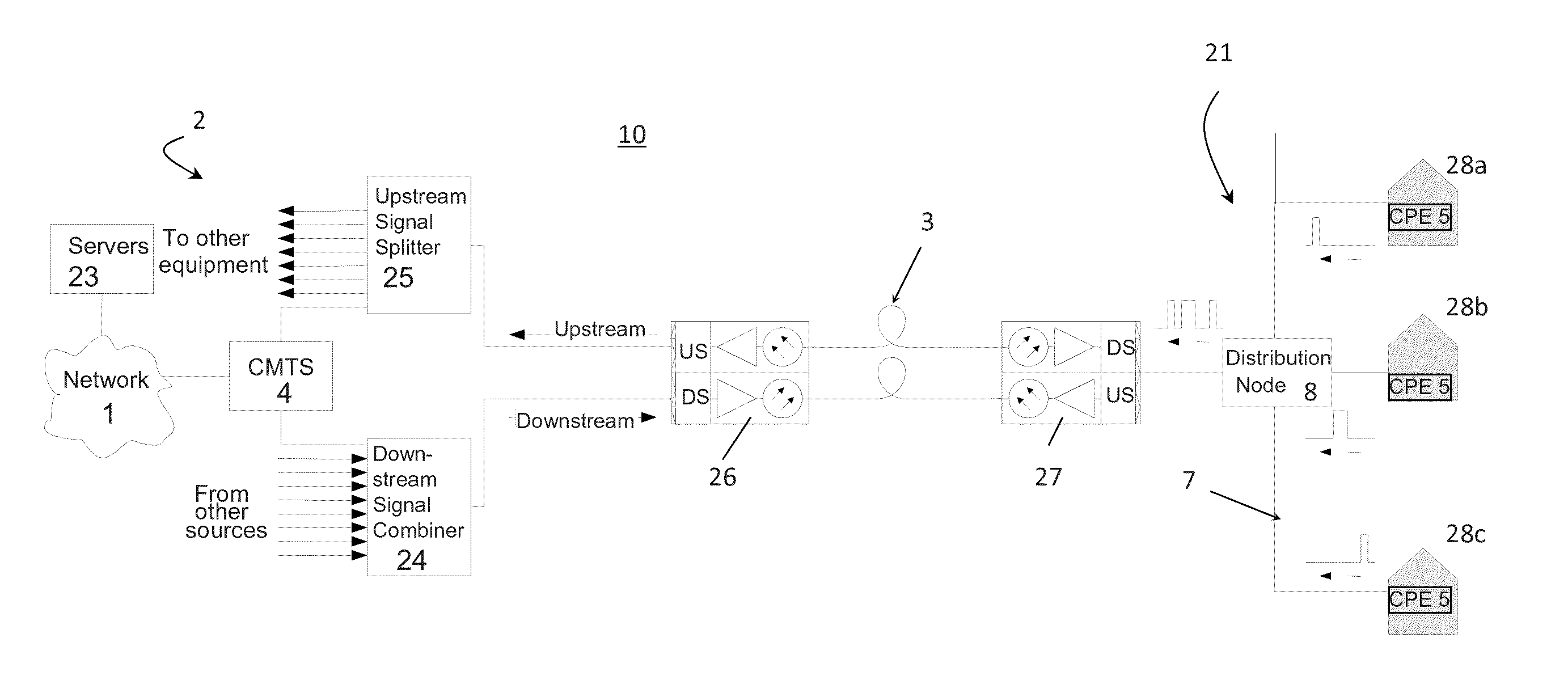 Method and system for locating ingress utilizing customer premises equipment