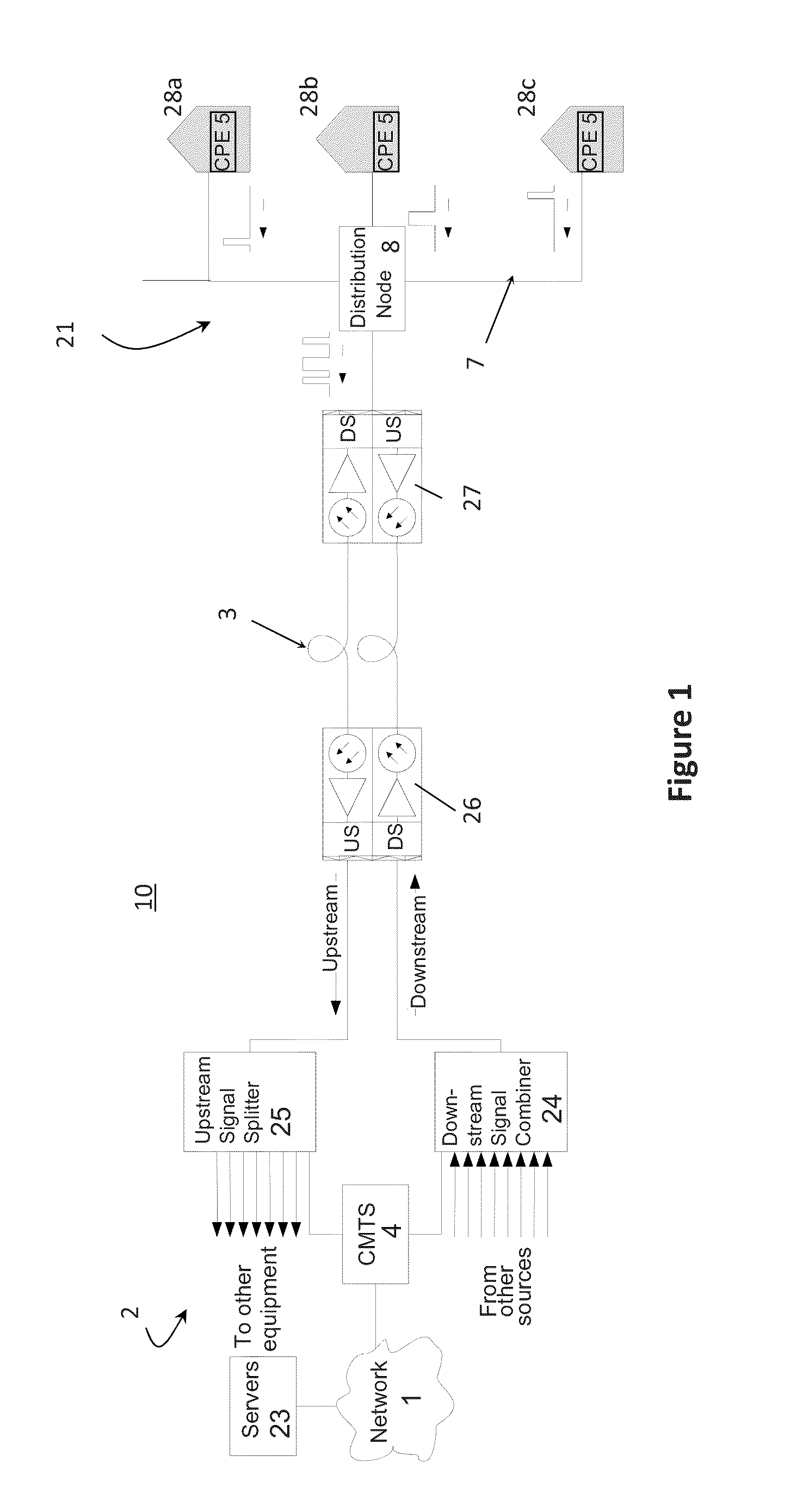 Method and system for locating ingress utilizing customer premises equipment