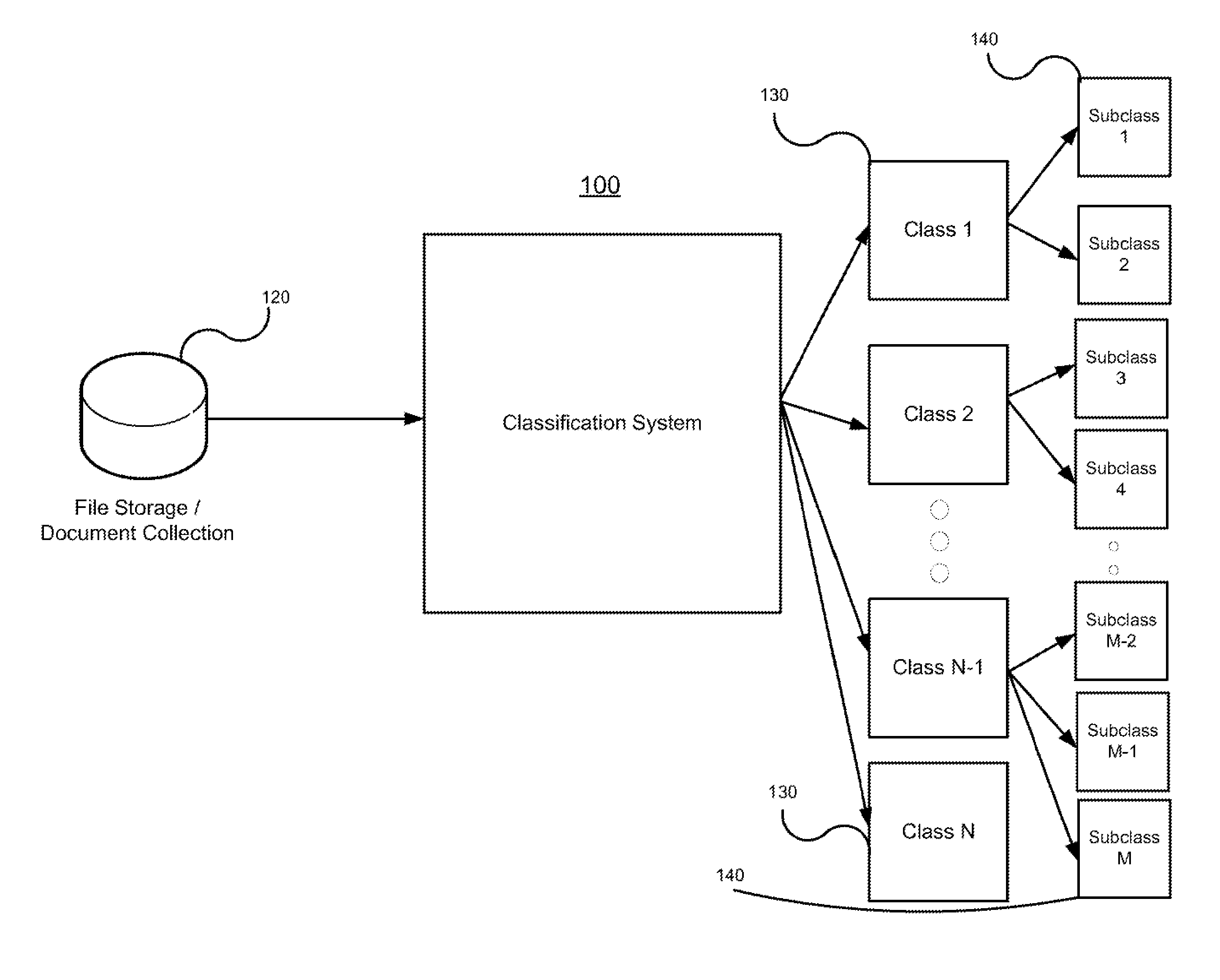 Systems and methods for classifying electronic information using advanced active learning techniques