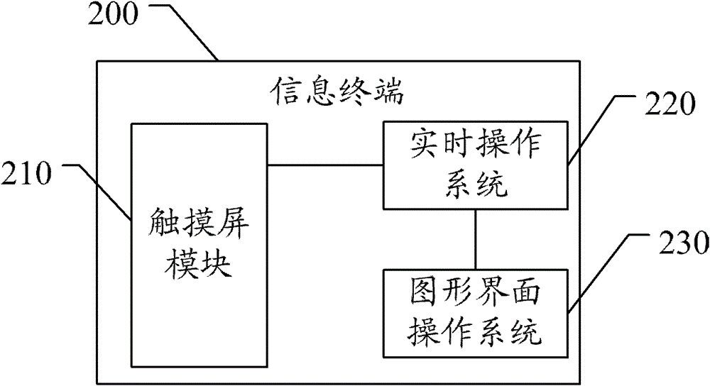 Information terminal and touch control method thereof