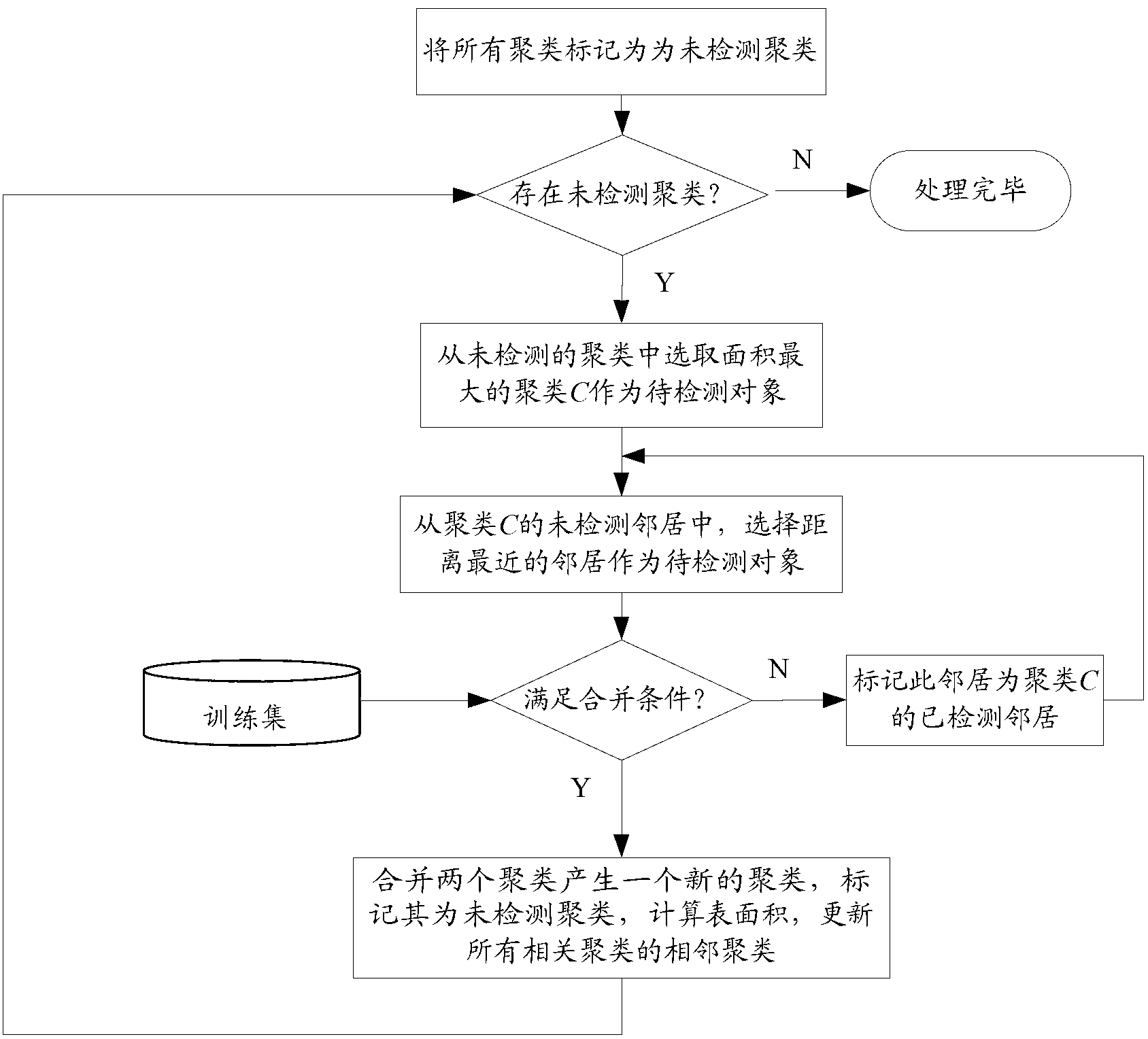 Segmentation and semantic annotation method of geometry grid scene model