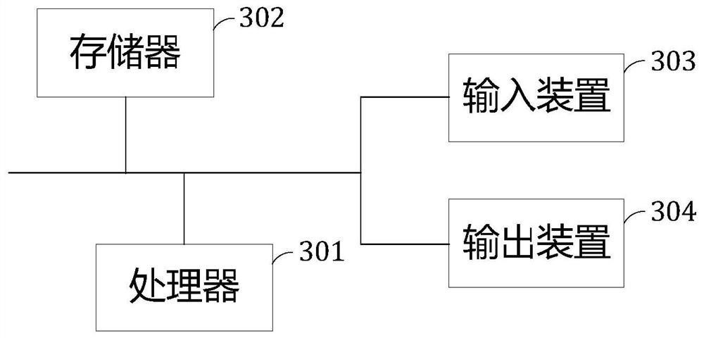 Method, system and device for incrementally synchronizing two places and three centers of ring, and medium