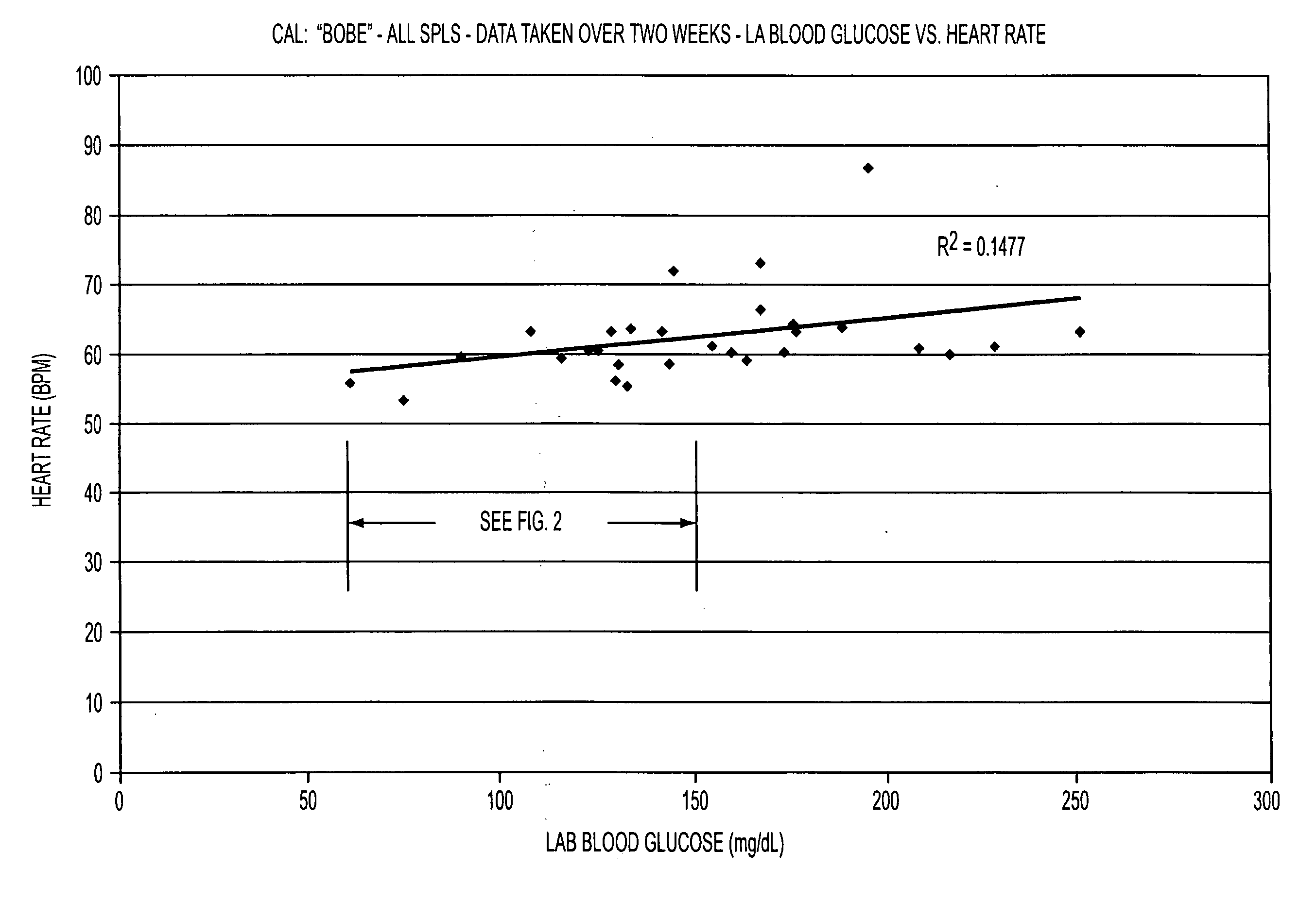 Method and apparatus for low blood glucose level detection